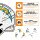 NFL - Los Angeles Chargers - Casque - Puzzle en bois